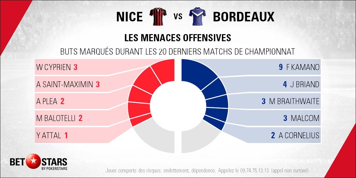 Nice v Bordeaux - PlayersFR